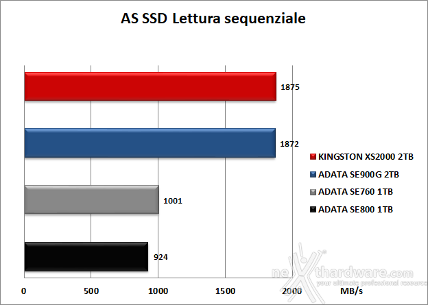 Kingston XS2000 2TB 6. AS SSD Benchmark 7