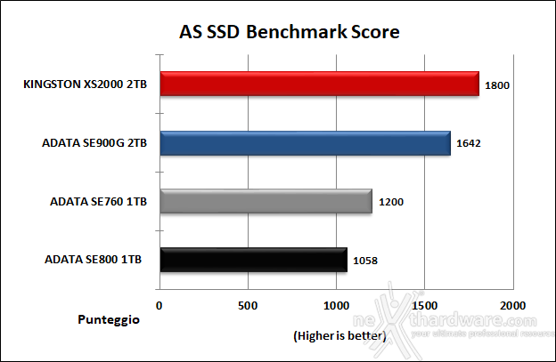 Kingston XS2000 2TB 6. AS SSD Benchmark 13