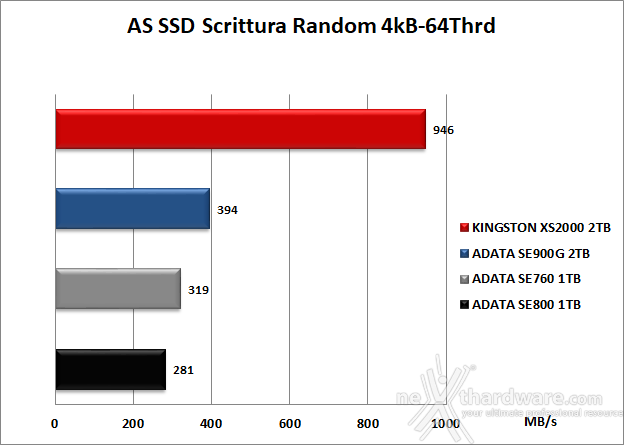 Kingston XS2000 2TB 6. AS SSD Benchmark 12