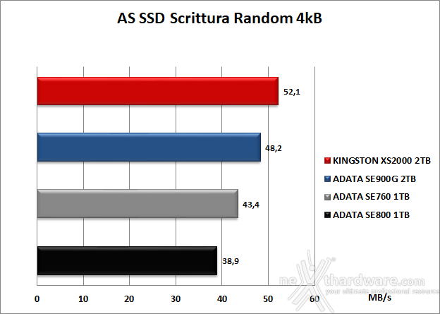 Kingston XS2000 2TB 6. AS SSD Benchmark 11