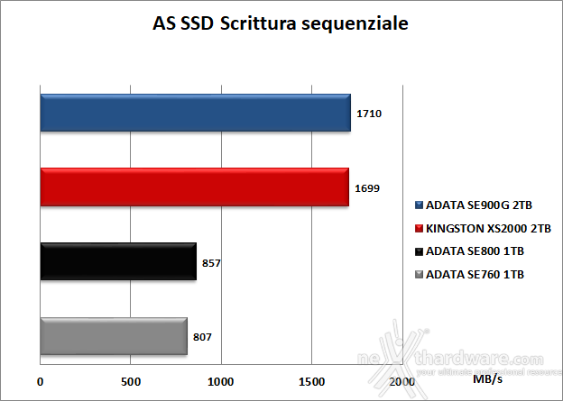 Kingston XS2000 2TB 6. AS SSD Benchmark 10