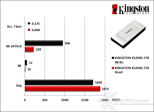 Kingston XS2000 2TB 6. AS SSD Benchmark 5
