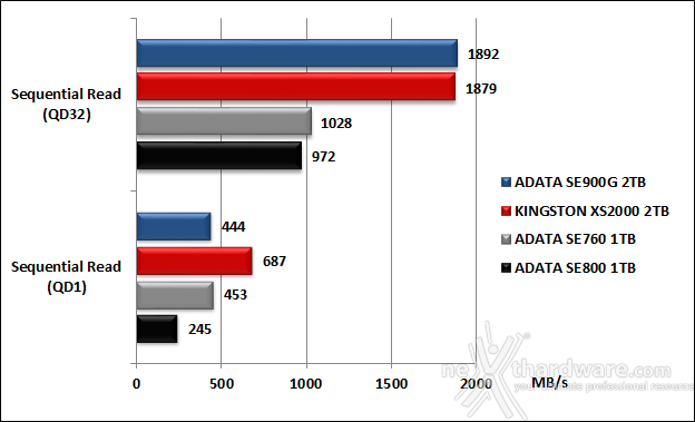 Kingston XS2000 2TB 5. IOMeter 15
