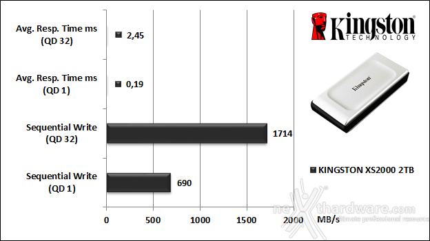 Kingston XS2000 2TB 5. IOMeter 12