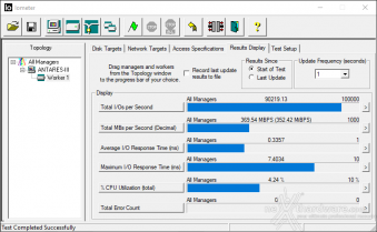 Predator GM7000 2TB 9. IOMeter Random 4K 8