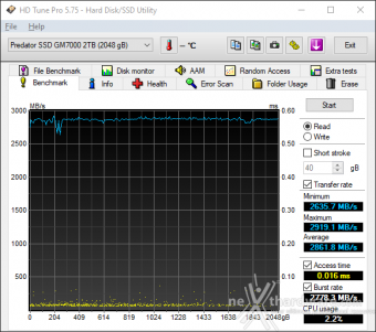 Predator GM7000 2TB 5. Test Endurance Sequenziale 1