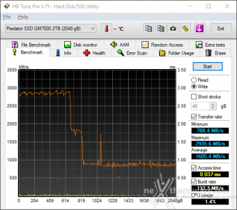 Predator GM7000 2TB 5. Test Endurance Sequenziale 2