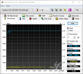 Predator GM7000 2TB 6. Test Endurance Top Speed 1