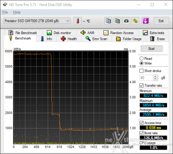 Predator GM7000 2TB 6. Test Endurance Top Speed 2