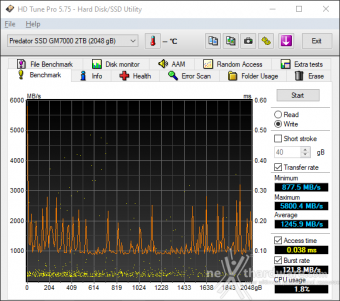 Predator GM7000 2TB 6. Test Endurance Top Speed 4