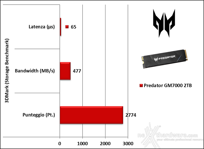 Predator GM7000 2TB 14. PCMark 10 & 3DMark Storage Benchmark 8