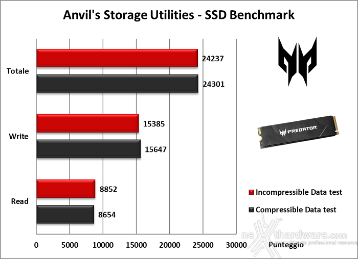 Predator GM7000 2TB 13. Anvil's Storage Utilities 1.1.0 5