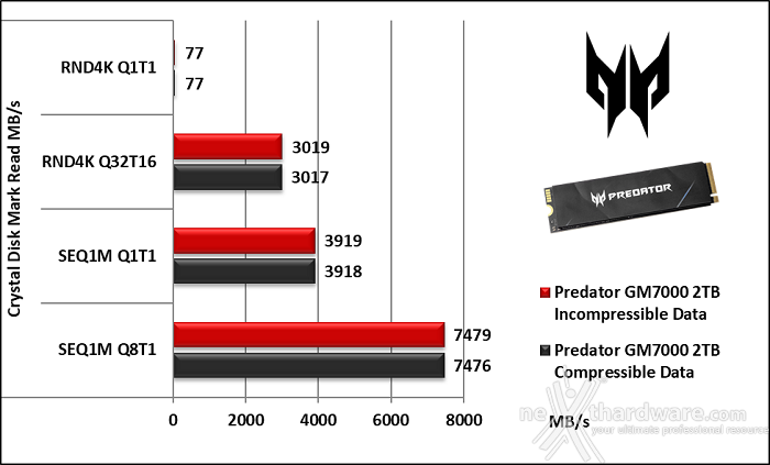 Predator GM7000 2TB 10. CrystalDiskMark 7.0.0 5