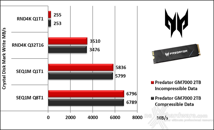 Predator GM7000 2TB 10. CrystalDiskMark 7.0.0 6