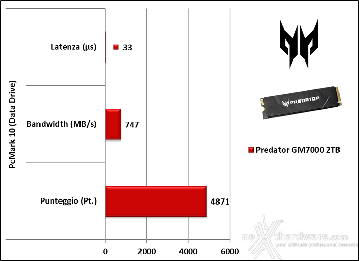 Predator GM7000 2TB 14. PCMark 10 & 3DMark Storage Benchmark 4