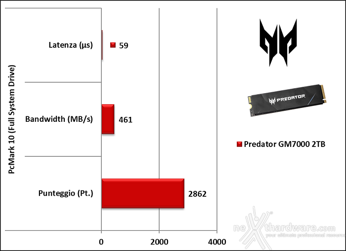 Predator GM7000 2TB 14. PCMark 10 & 3DMark Storage Benchmark 3
