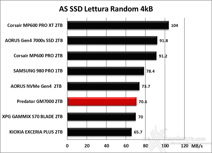 Predator GM7000 2TB 11. AS SSD Benchmark 8