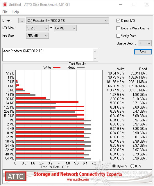 Predator GM7000 2TB 12. ATTO Disk 2