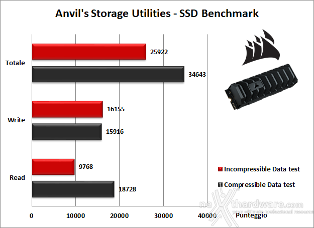 CORSAIR MP600 PRO XT 2TB 13. Anvil's Storage Utilities 1.1.0 5