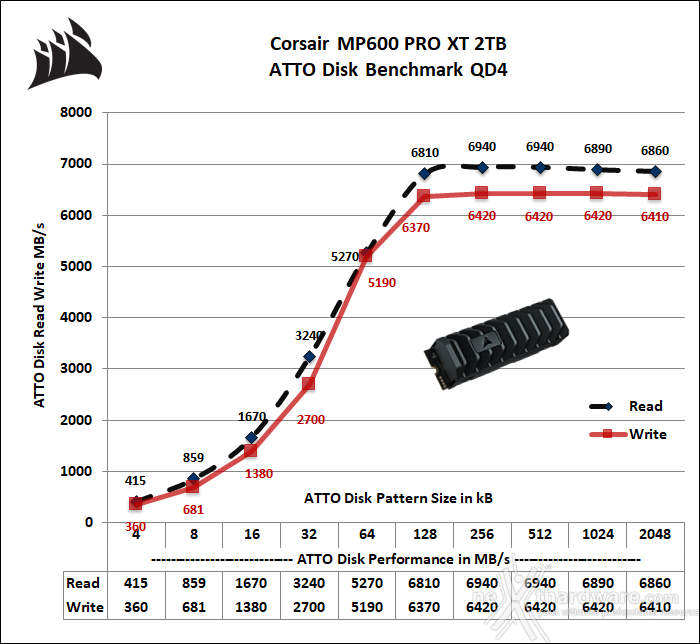 CORSAIR MP600 PRO XT 2TB 12. ATTO Disk 3