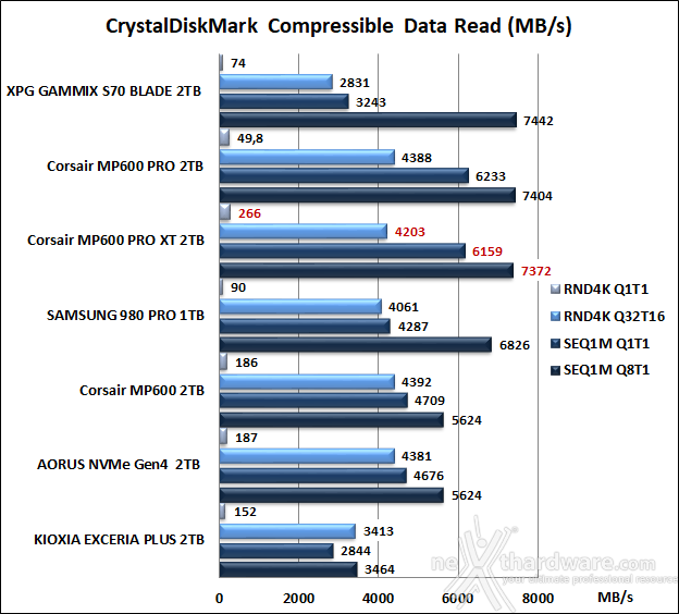 CORSAIR MP600 PRO XT 2TB 10. CrystalDiskMark 7.0.0 7