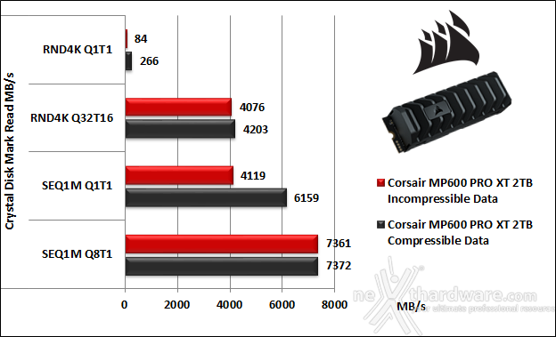 CORSAIR MP600 PRO XT 2TB 10. CrystalDiskMark 7.0.0 5