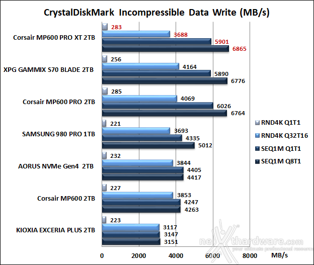 CORSAIR MP600 PRO XT 2TB 10. CrystalDiskMark 7.0.0 10