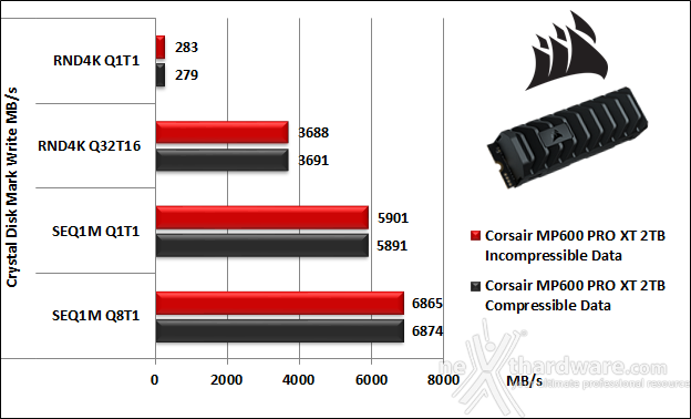 CORSAIR MP600 PRO XT 2TB 10. CrystalDiskMark 7.0.0 6