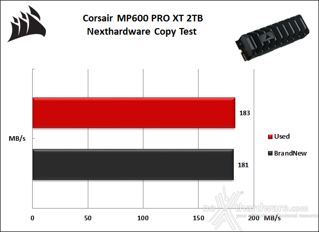 CORSAIR MP600 PRO XT 2TB 7. Test Endurance Copy Test 3
