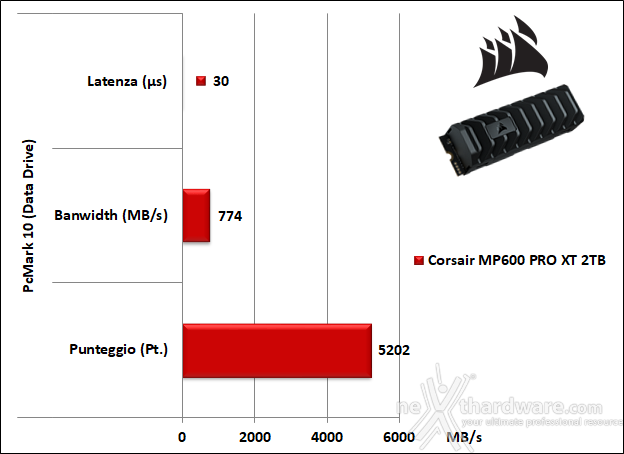 CORSAIR MP600 PRO XT 2TB 14. PCMark 8 & PCMark 10 7