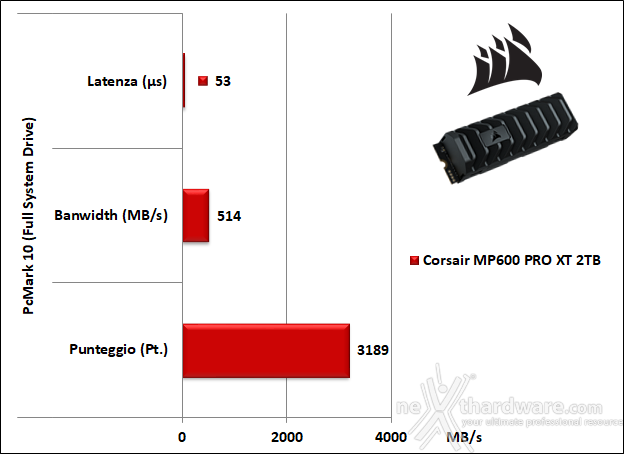 CORSAIR MP600 PRO XT 2TB 14. PCMark 8 & PCMark 10 6