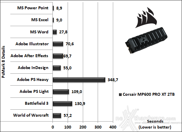 CORSAIR MP600 PRO XT 2TB 14. PCMark 8 & PCMark 10 2