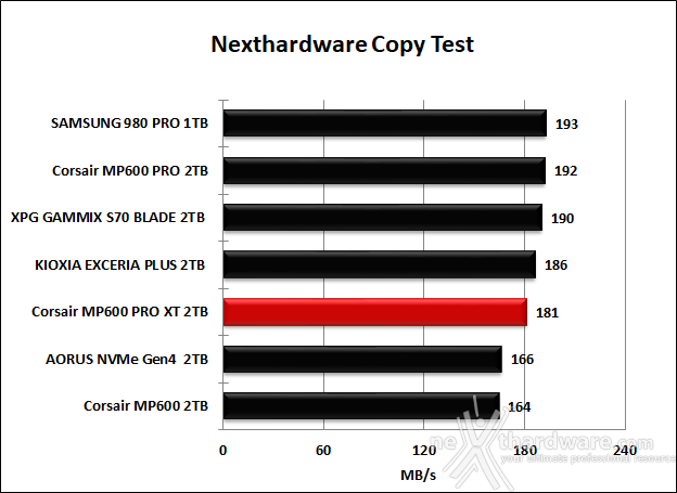 CORSAIR MP600 PRO XT 2TB 7. Test Endurance Copy Test 4