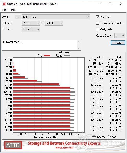 CORSAIR MP600 PRO XT 2TB 12. ATTO Disk 2