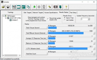 CORSAIR MP600 PRO XT 2TB 9. IOMeter Random 4K 4