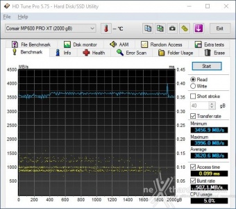 CORSAIR MP600 PRO XT 2TB 6. Test Endurance Top Speed 3