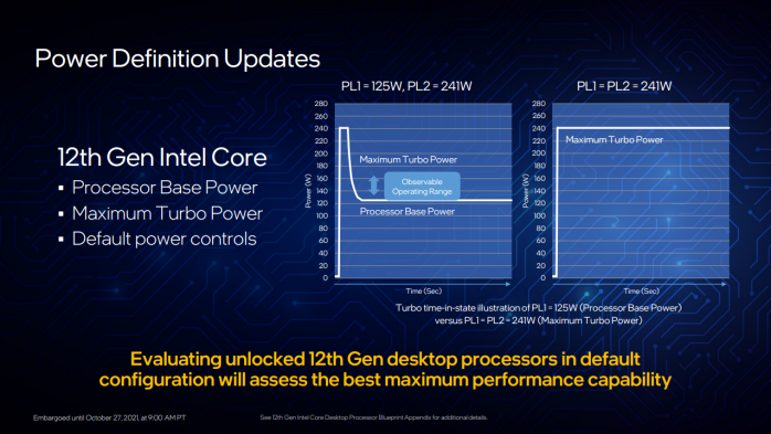 MSI MEG Z690 UNIFY 1. Alder Lake e Z690 17