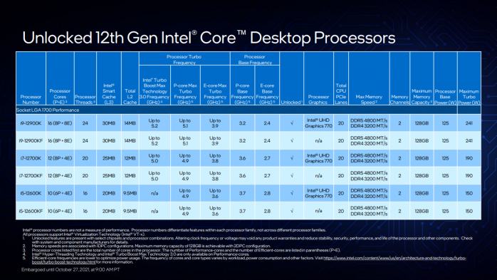 MSI MEG Z690 UNIFY 1. Alder Lake e Z690 2