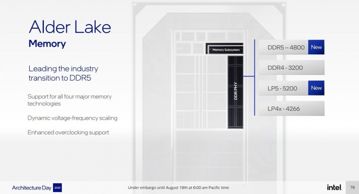 MSI MEG Z690 UNIFY 1. Alder Lake e Z690 5