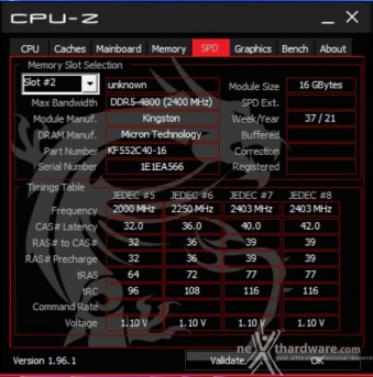 MSI MEG Z690 UNIFY 9. Metodologia di prova 6