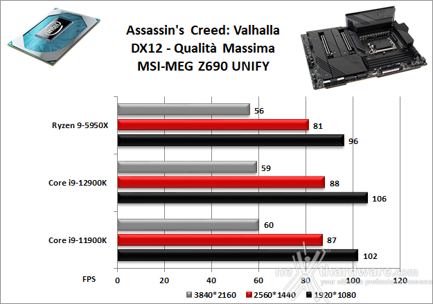 MSI MEG Z690 UNIFY 13. Videogiochi 10