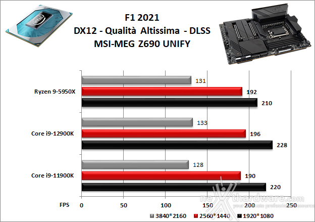 MSI MEG Z690 UNIFY 13. Videogiochi 2