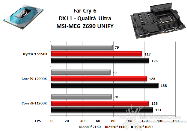 MSI MEG Z690 UNIFY 13. Videogiochi 4