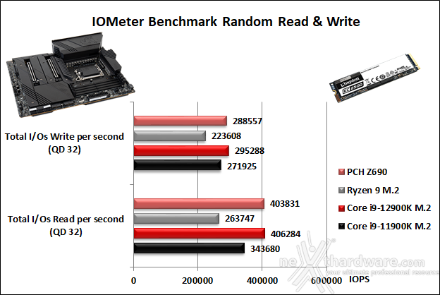 MSI MEG Z690 UNIFY 14. Benchmark controller  5