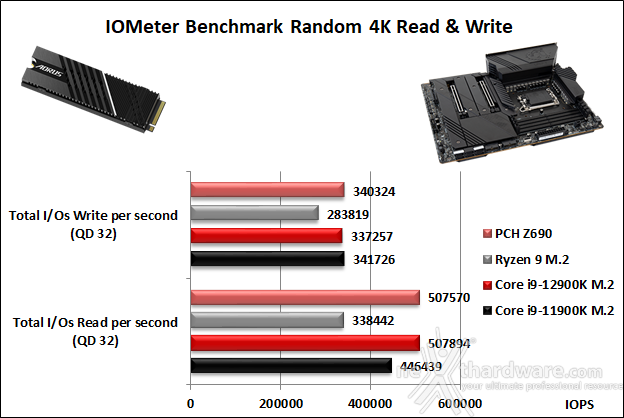 MSI MEG Z690 UNIFY 14. Benchmark controller  7