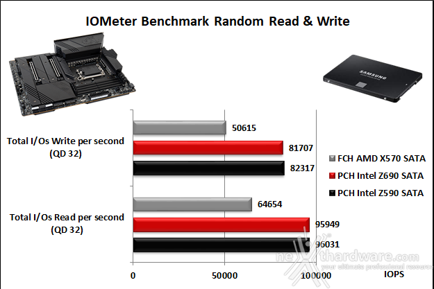 MSI MEG Z690 UNIFY 14. Benchmark controller  3