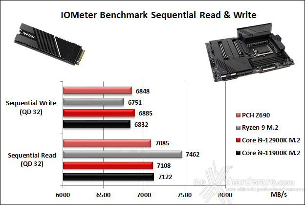 MSI MEG Z690 UNIFY 14. Benchmark controller  6