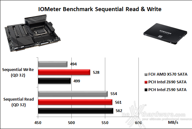 MSI MEG Z690 UNIFY 14. Benchmark controller  2