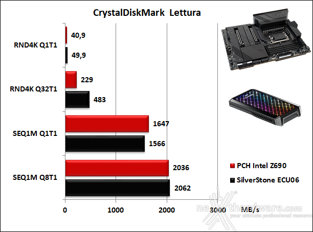 MSI MEG Z690 UNIFY 14. Benchmark controller  9