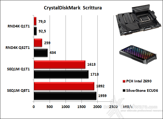 MSI MEG Z690 UNIFY 14. Benchmark controller  10